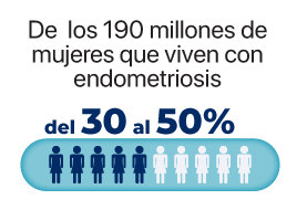 sinendometriosis-estadistica-2 sinendometriosis-estadistica-2