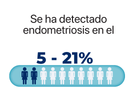 sinendometriosis-estadistica-4 sinendometriosis-estadistica-4